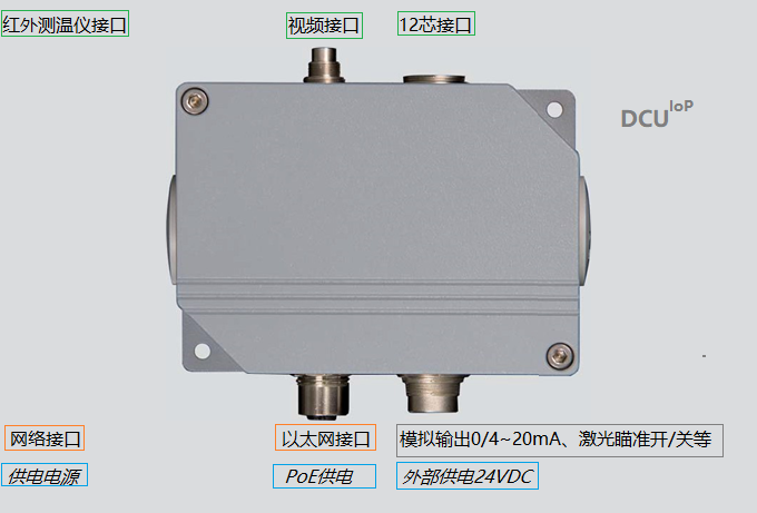 德國DIAS紅外公司以太網通信接口DCU-IOP接口
