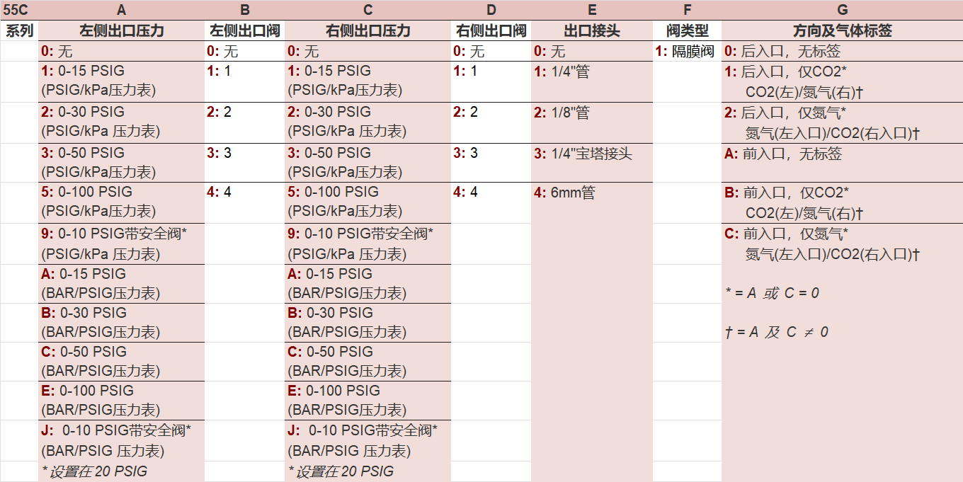 55系列使用蒂娜面板選型信息